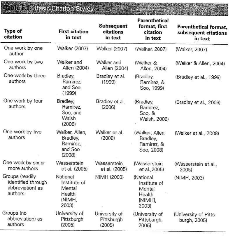 table 6.1